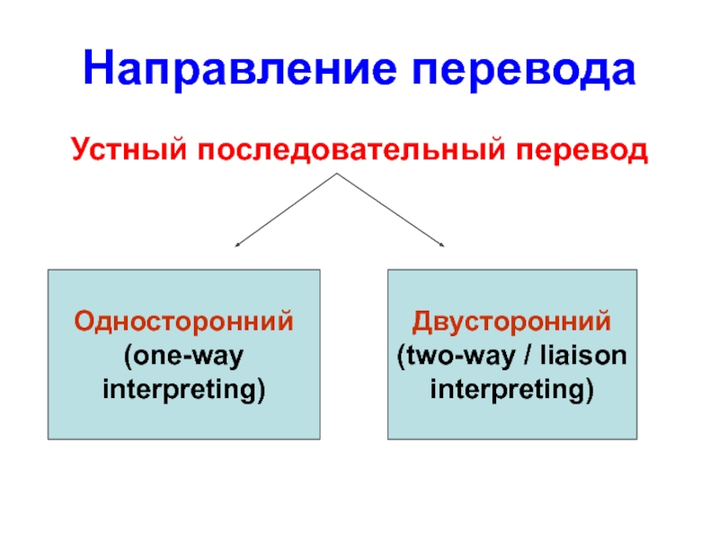 Устный перевод